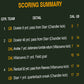 Bart Starr - The Ice Bowl