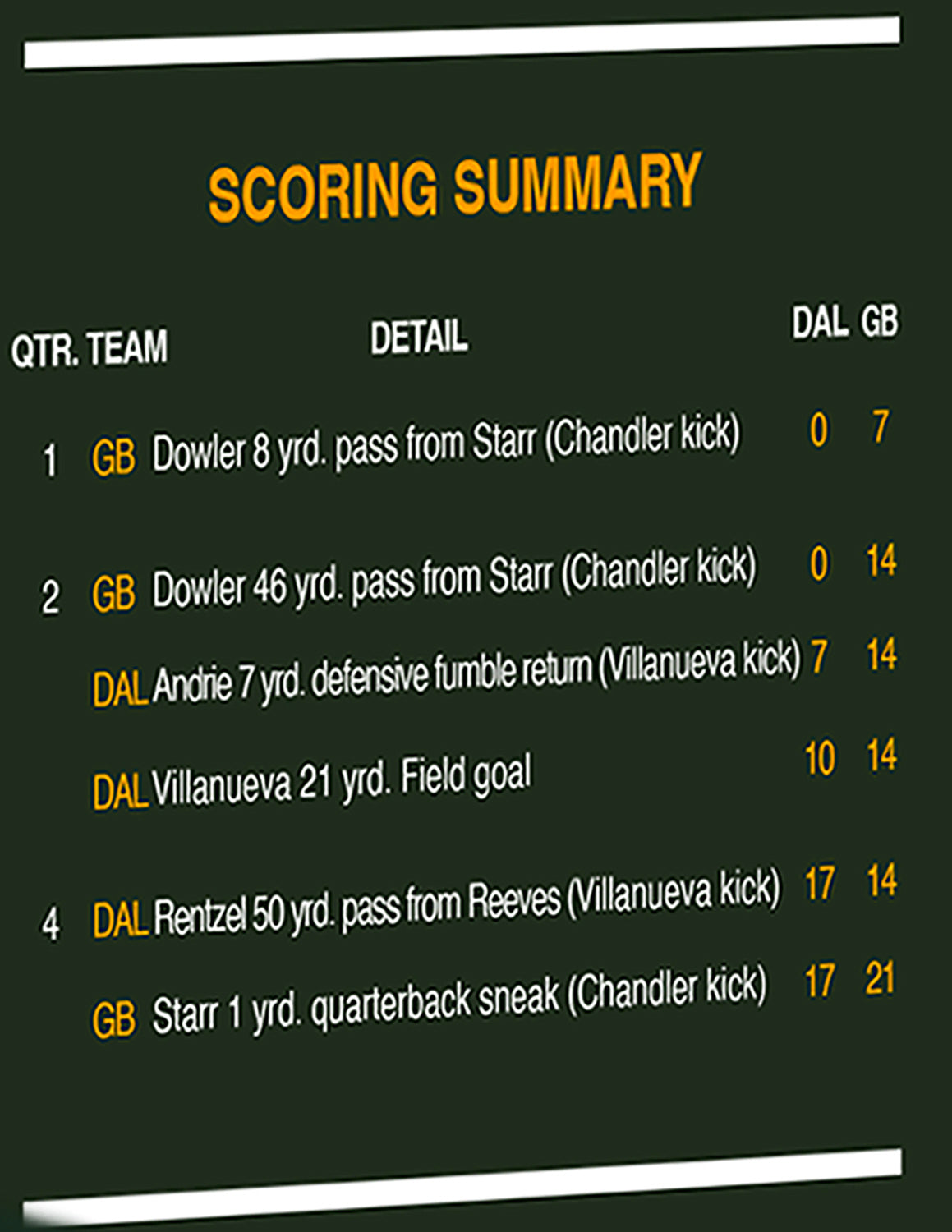 Bart Starr - The Ice Bowl