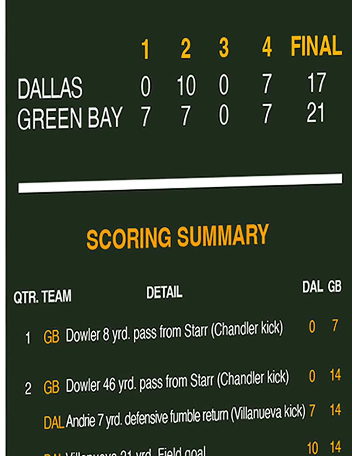 Bart Starr - The Ice Bowl